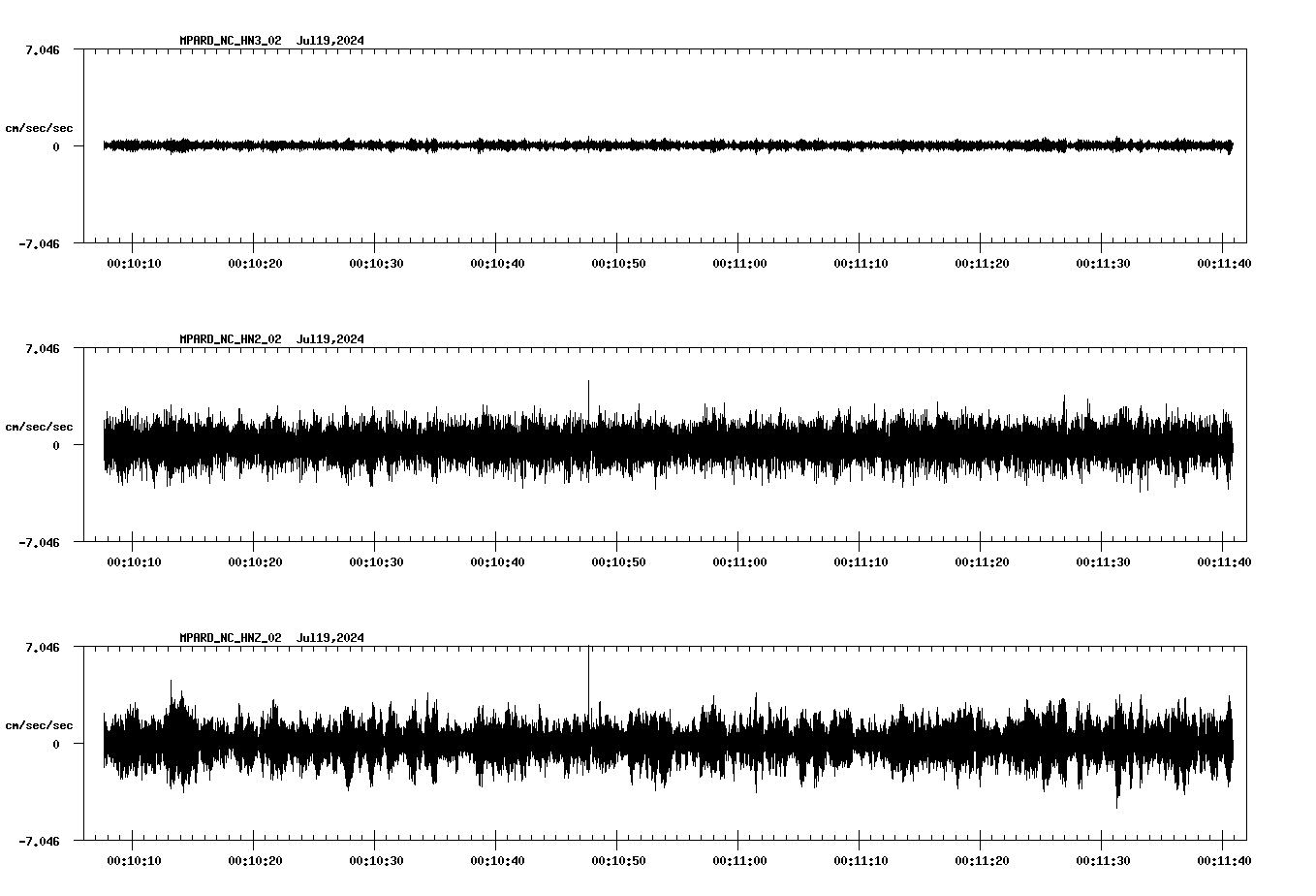 waveform image