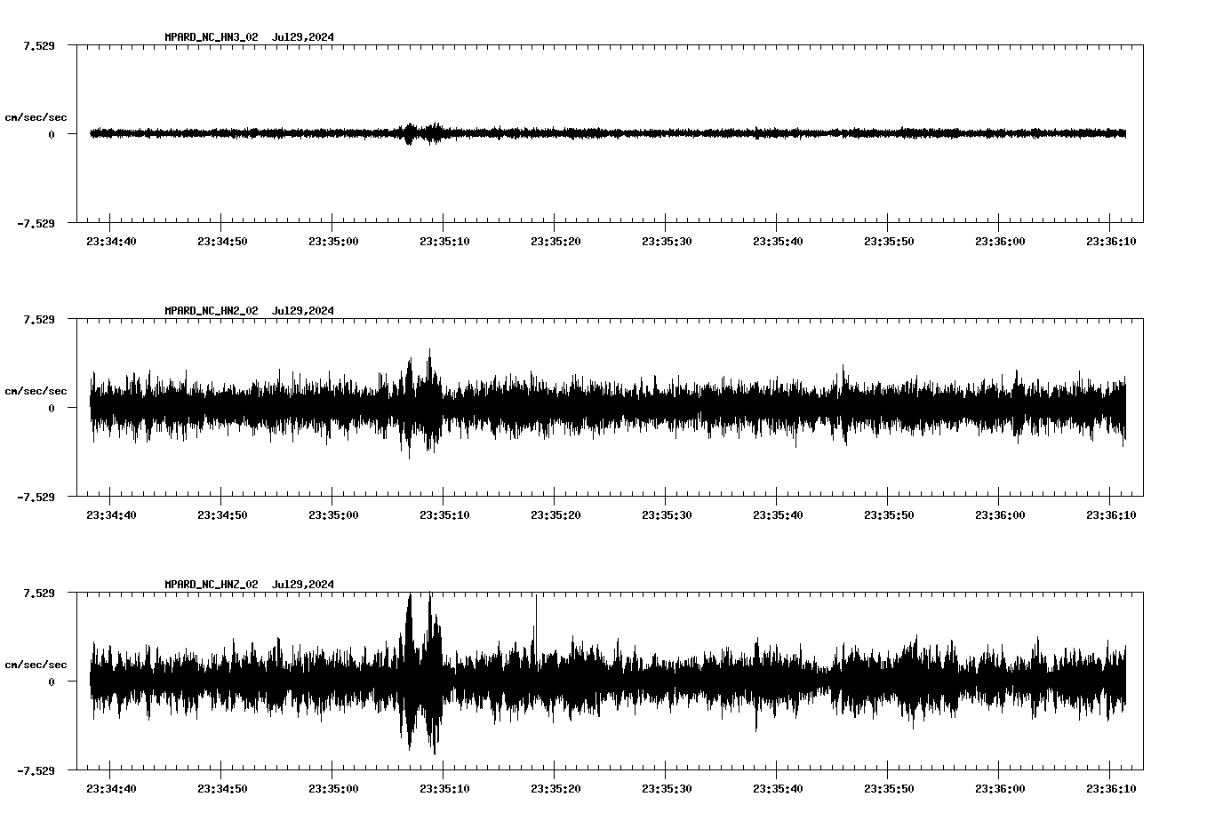 waveform image