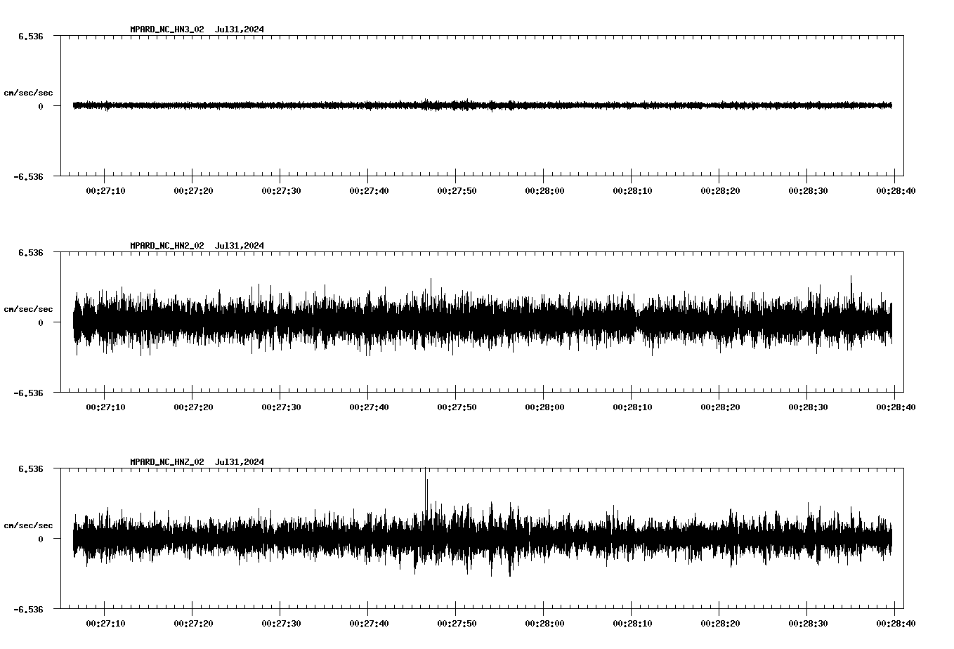 waveform image