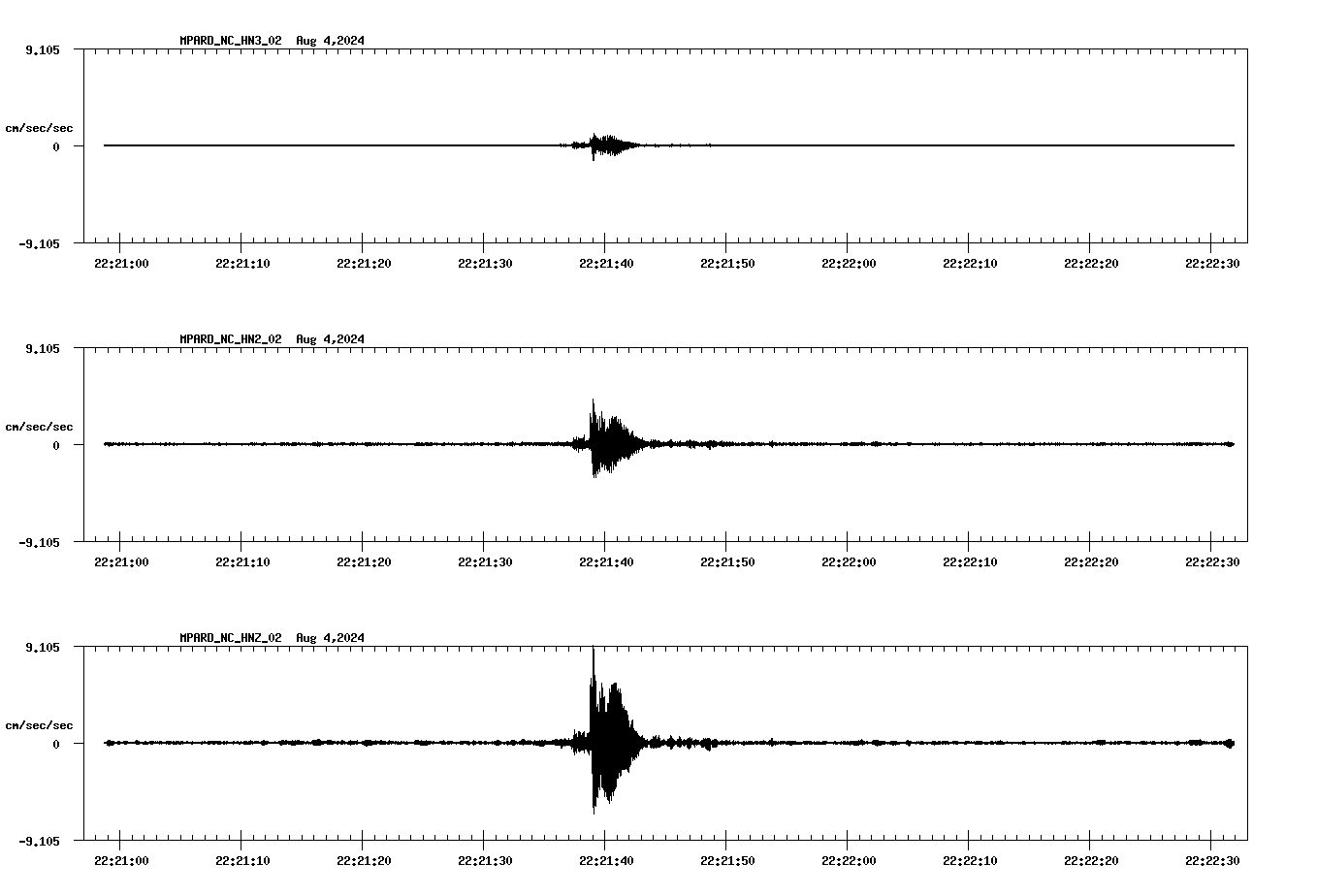 waveform image