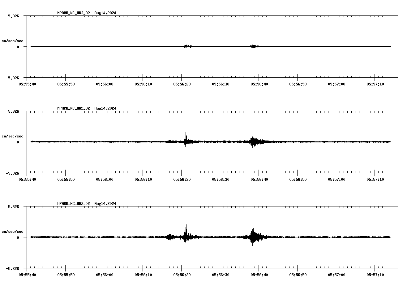 waveform image