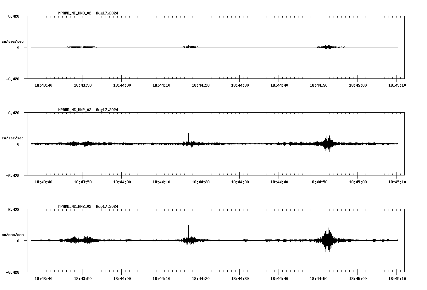 waveform image