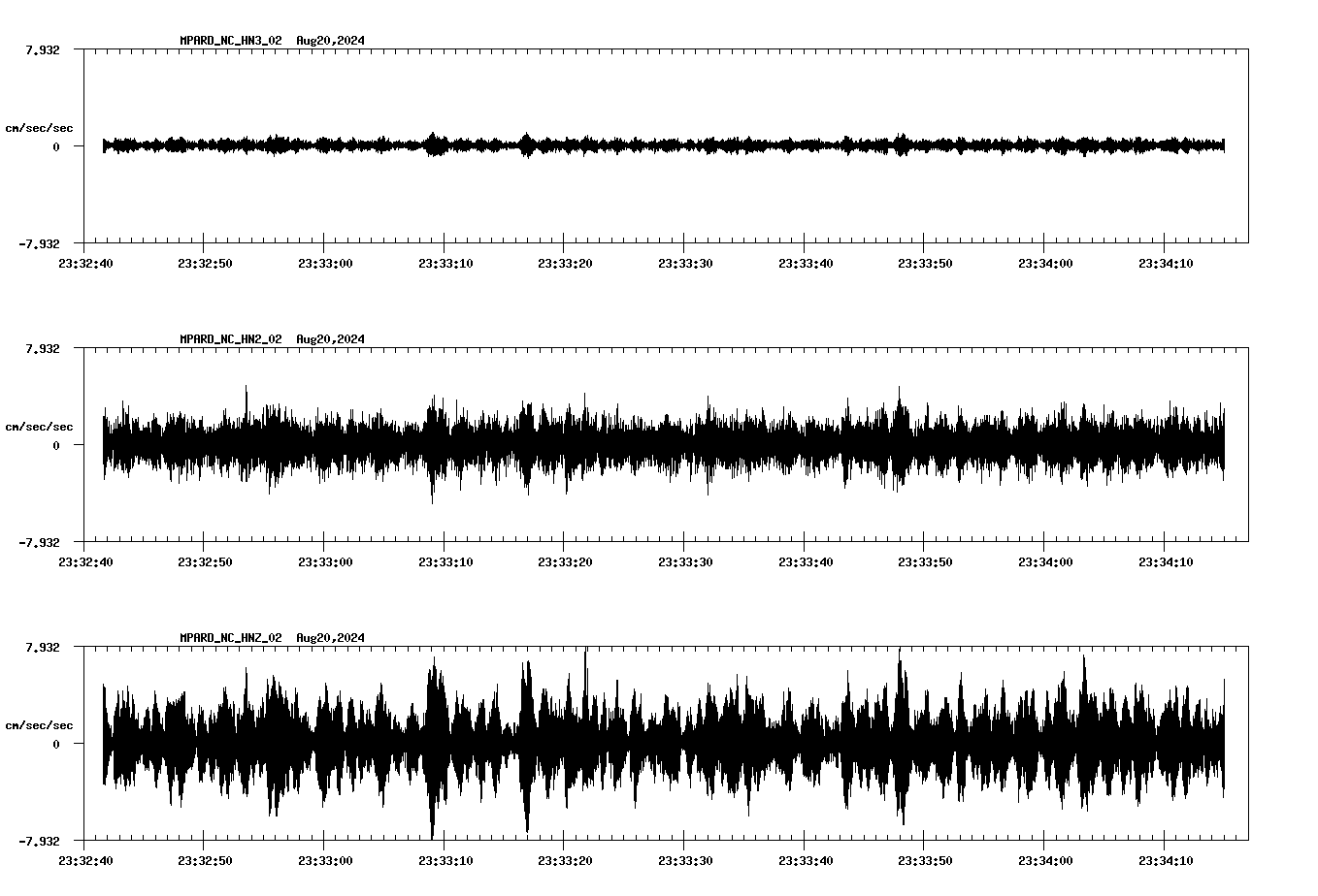 waveform image