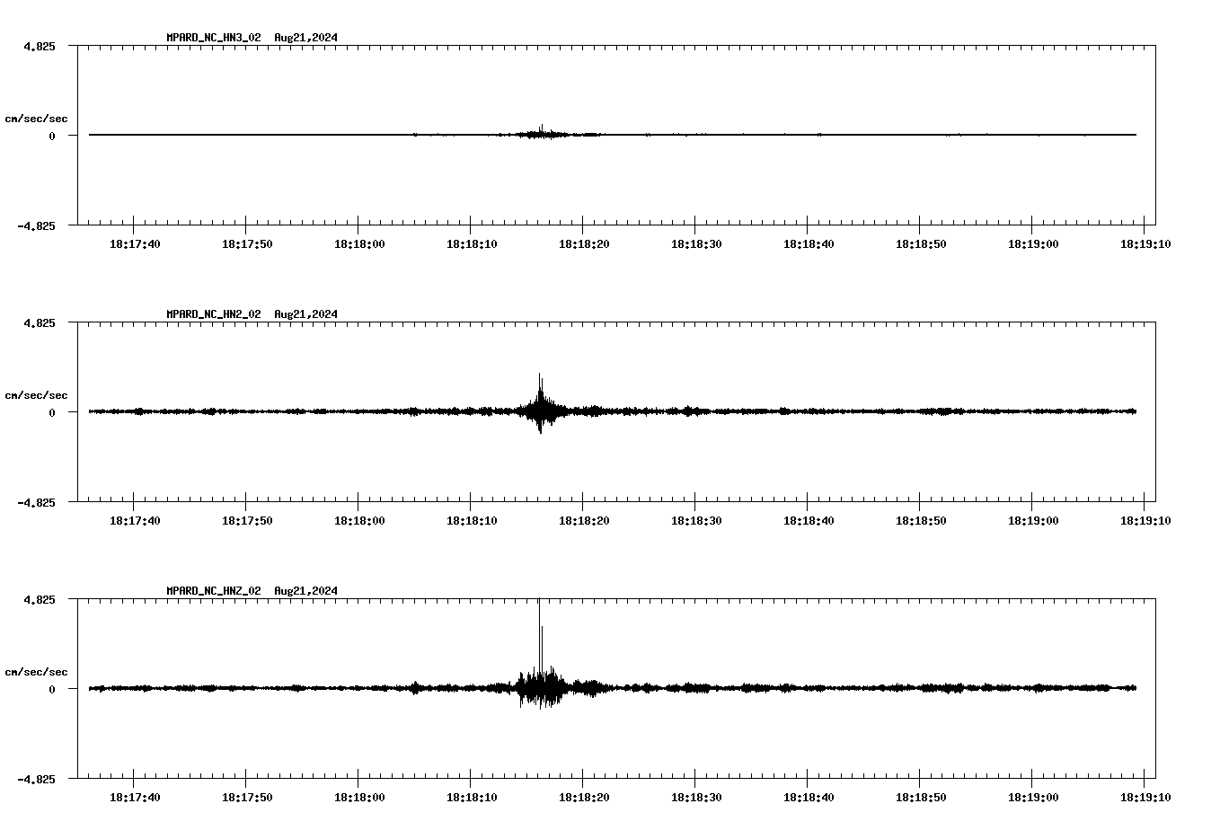 waveform image