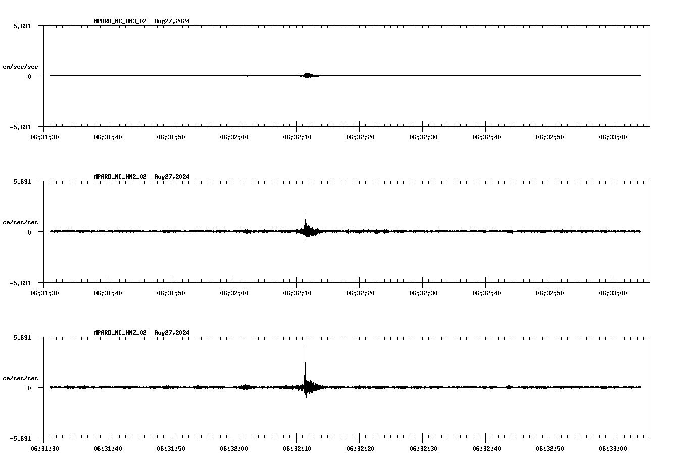 waveform image