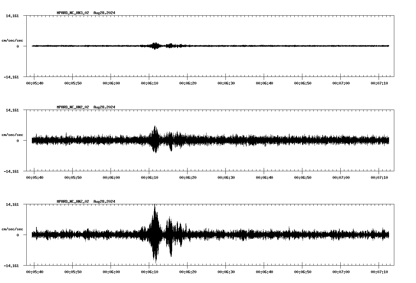 waveform image