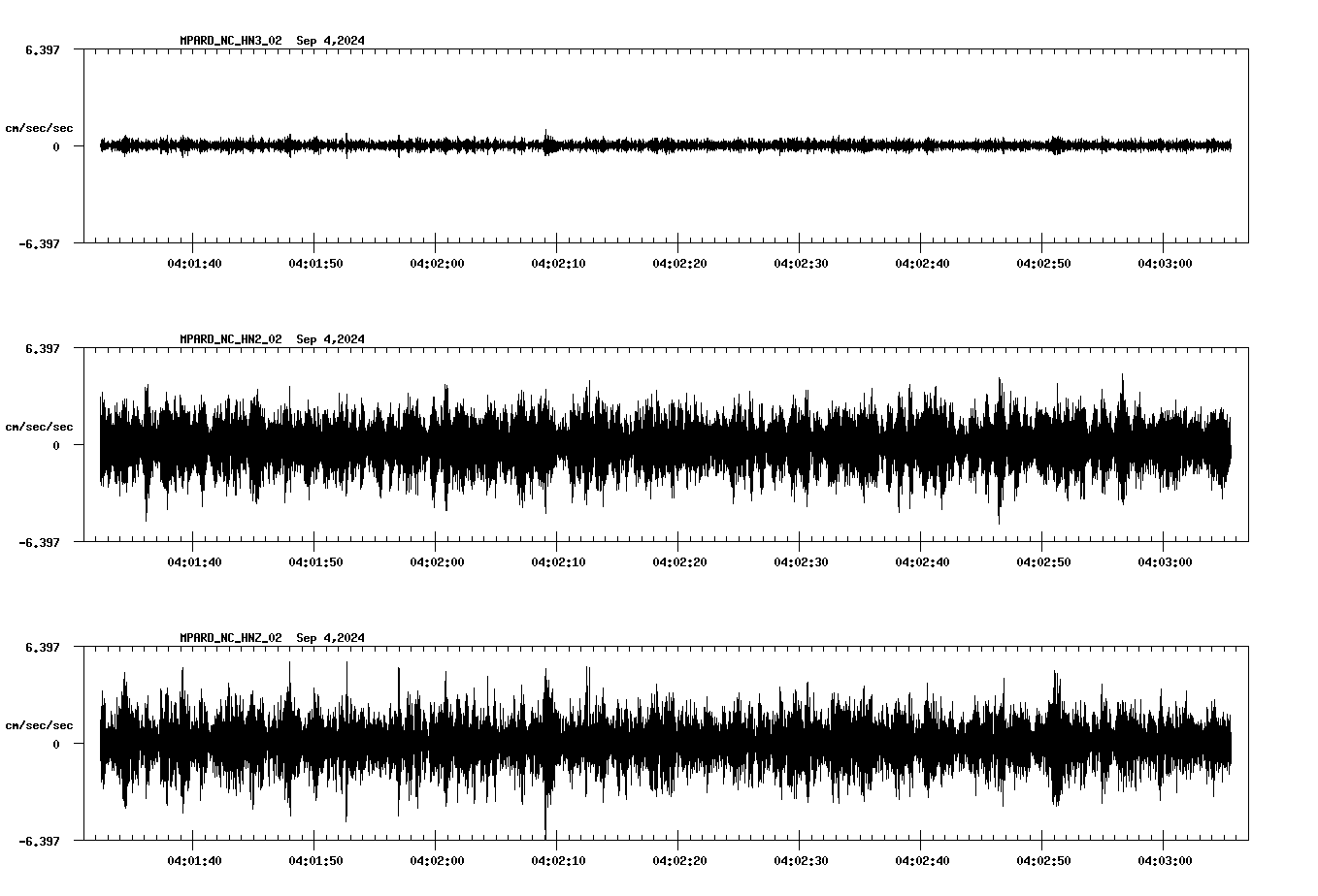 waveform image