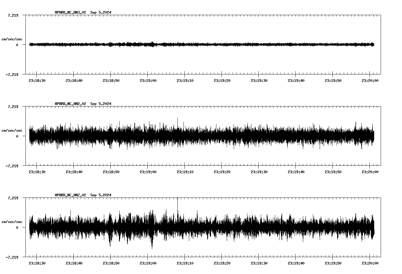waveform image