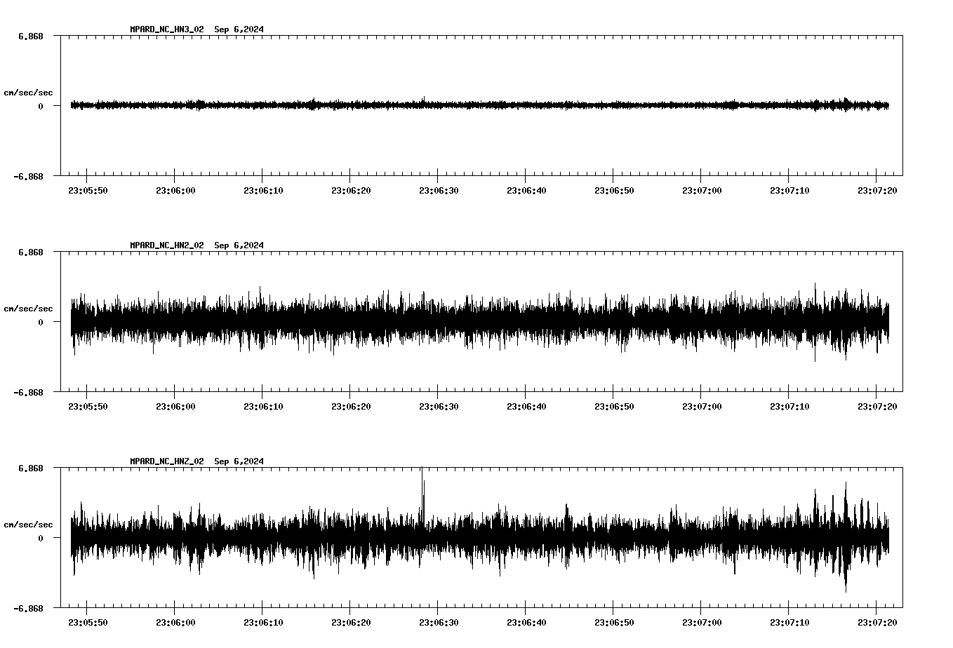 waveform image