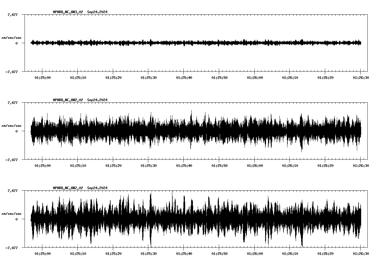 waveform image