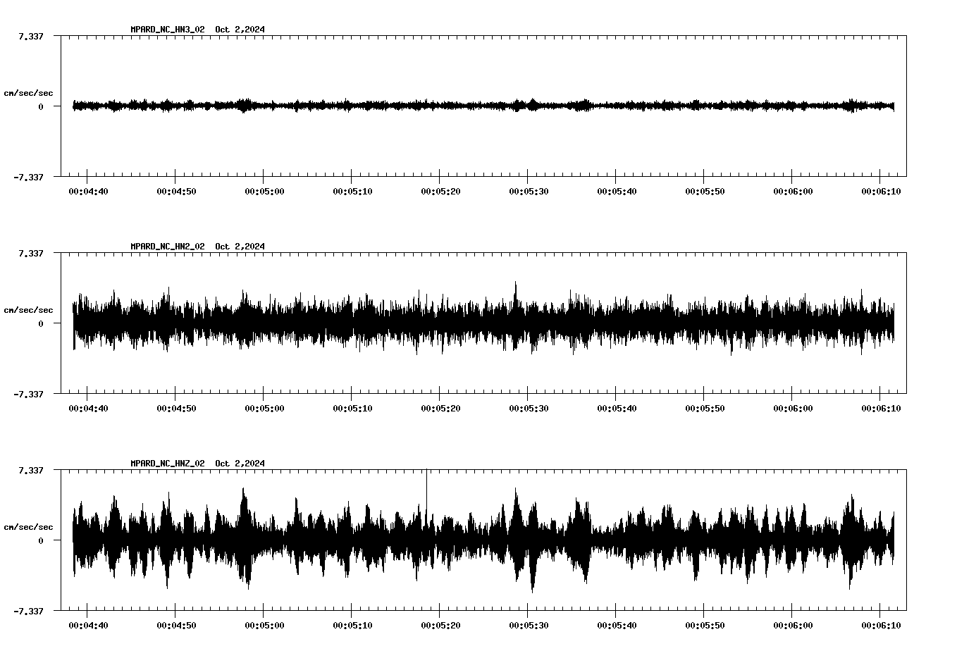 waveform image