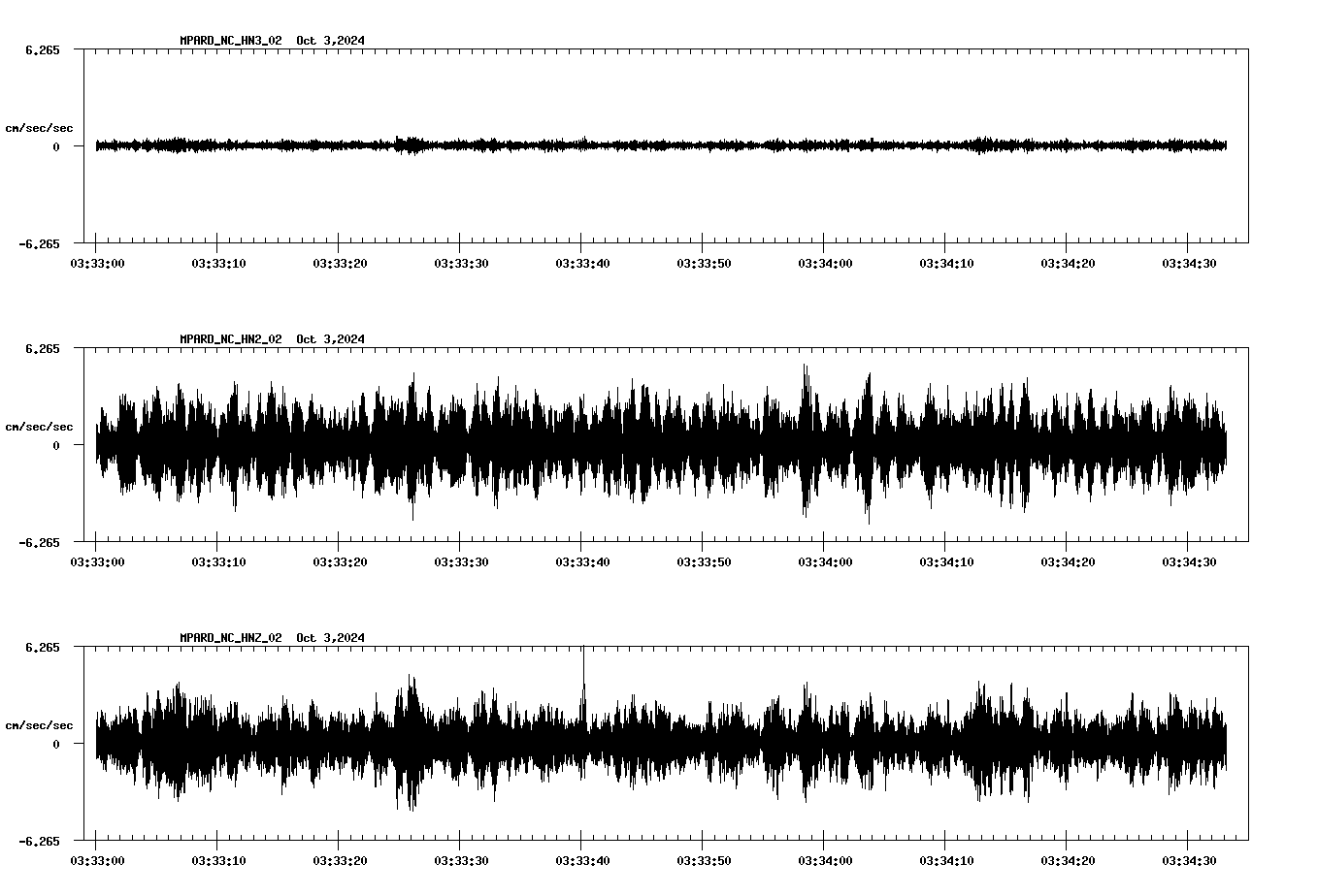 waveform image