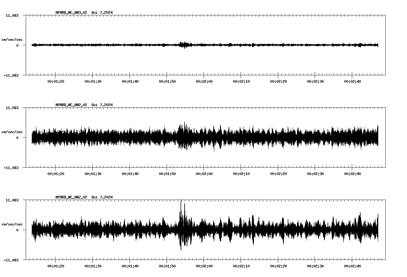 waveform image