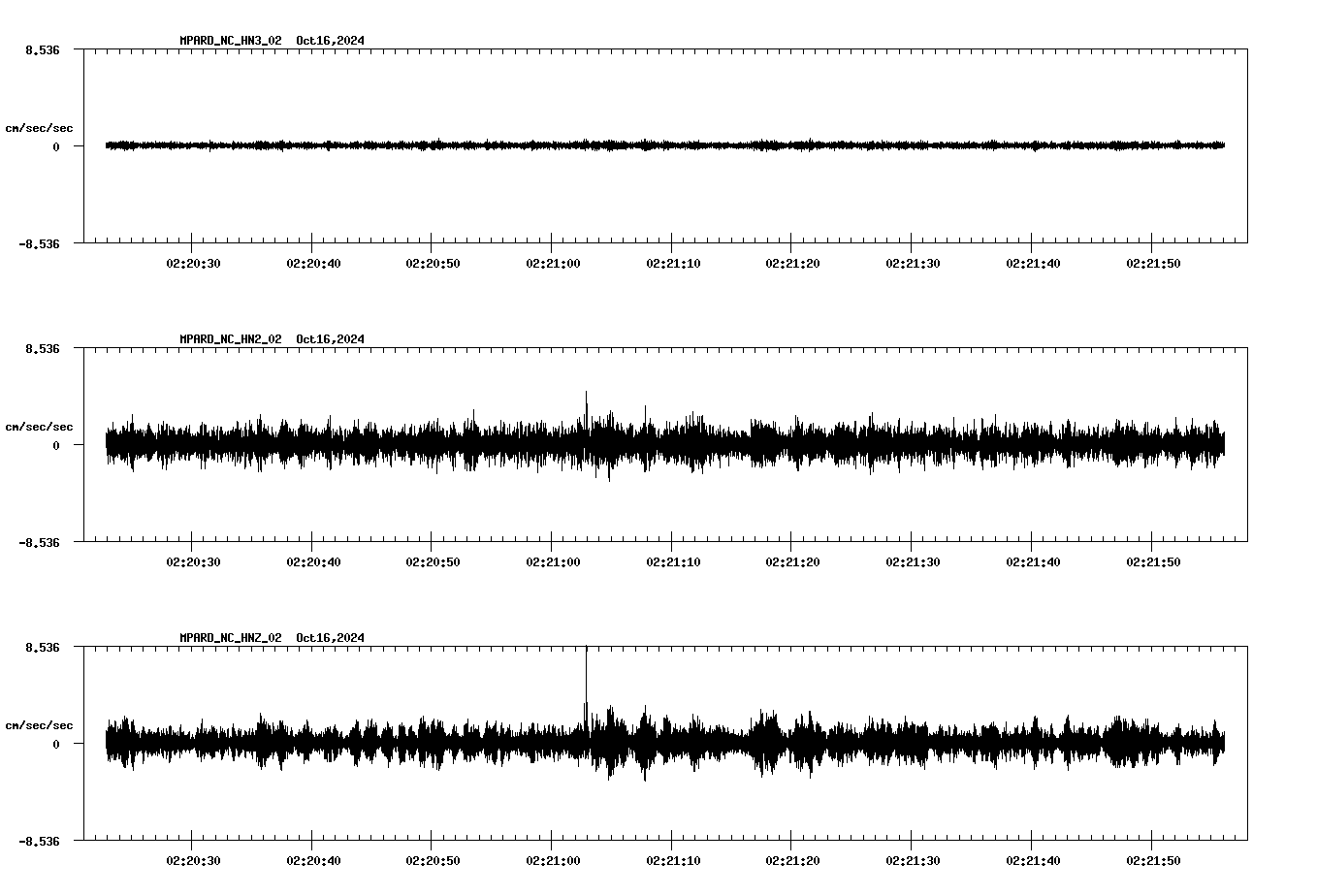 waveform image