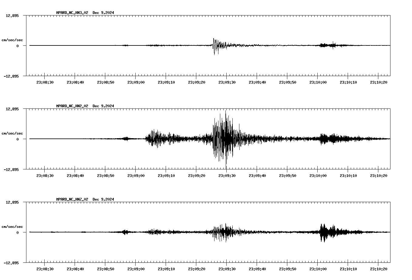 waveform image