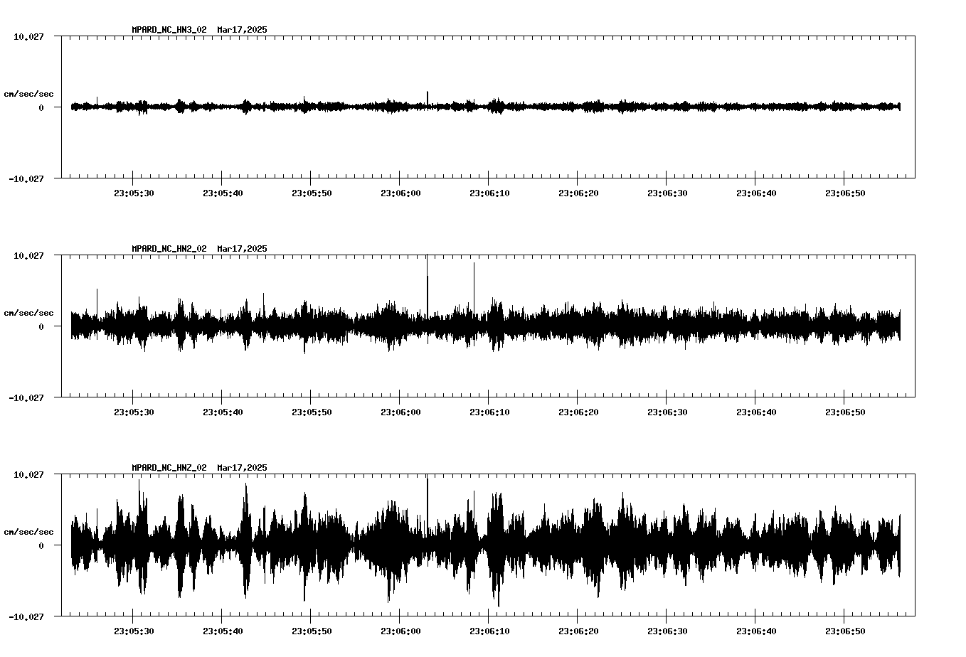 waveform image
