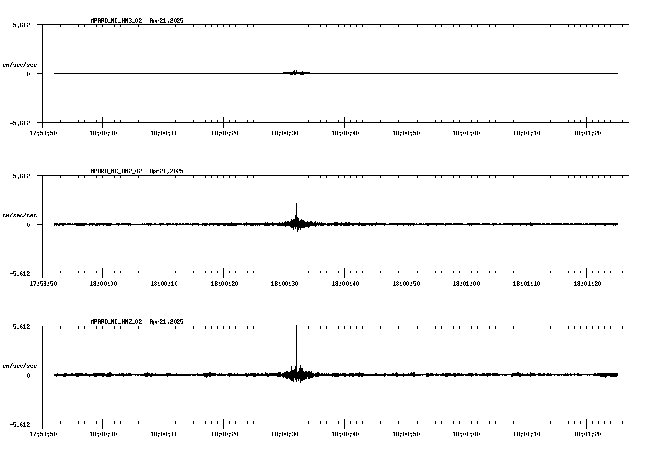 waveform image