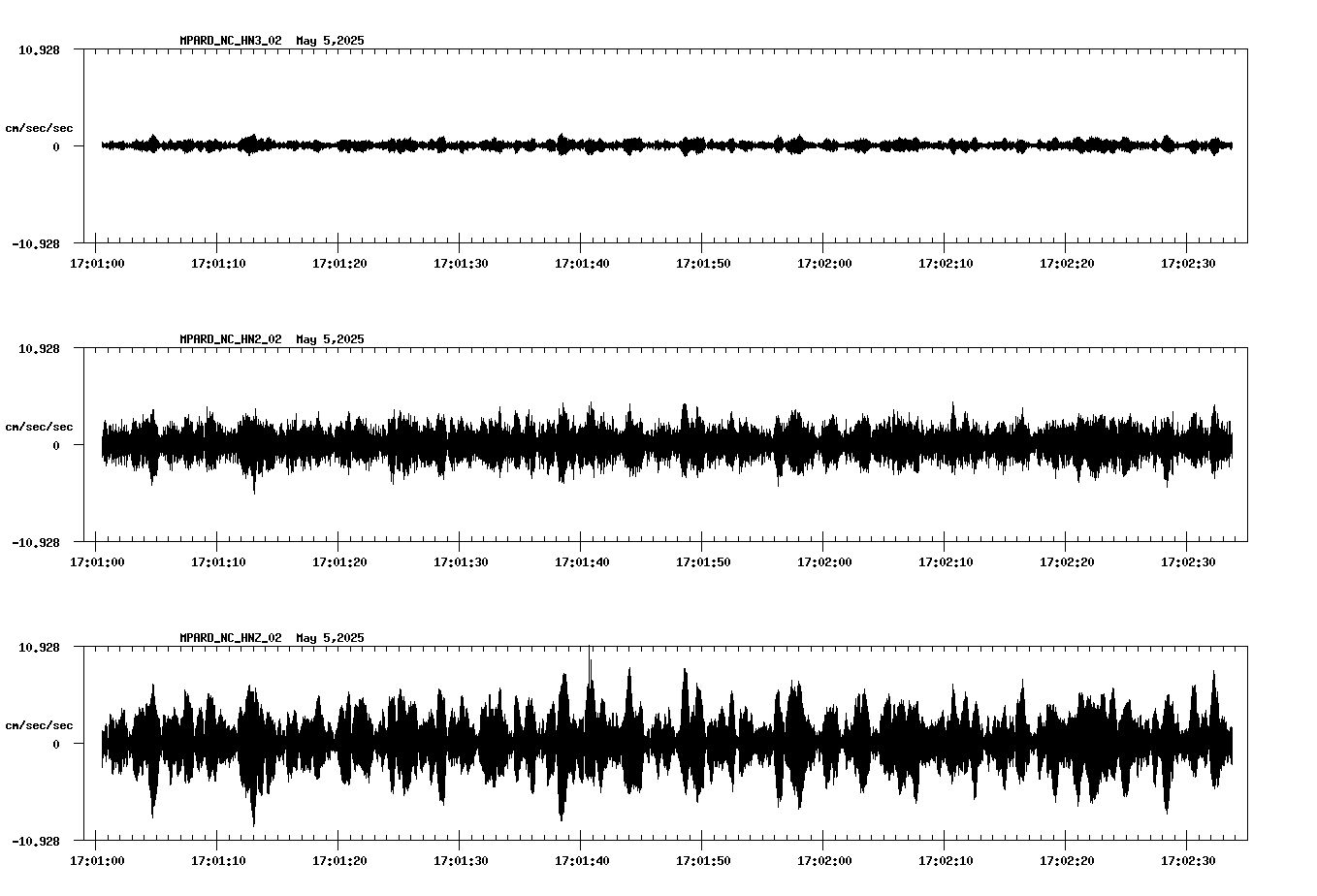 waveform image