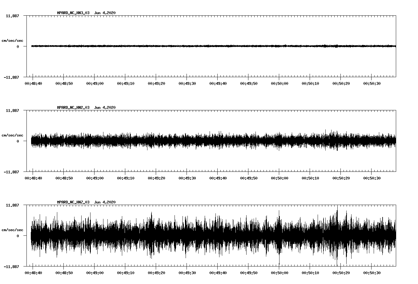 waveform image