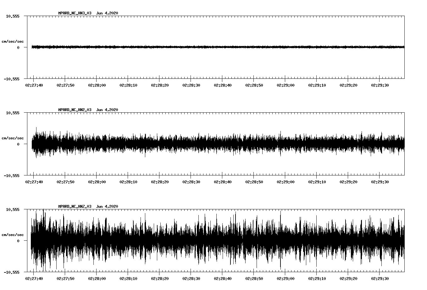 waveform image