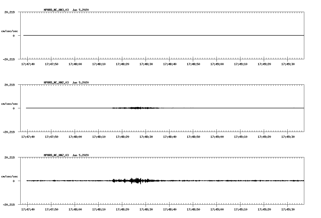 waveform image
