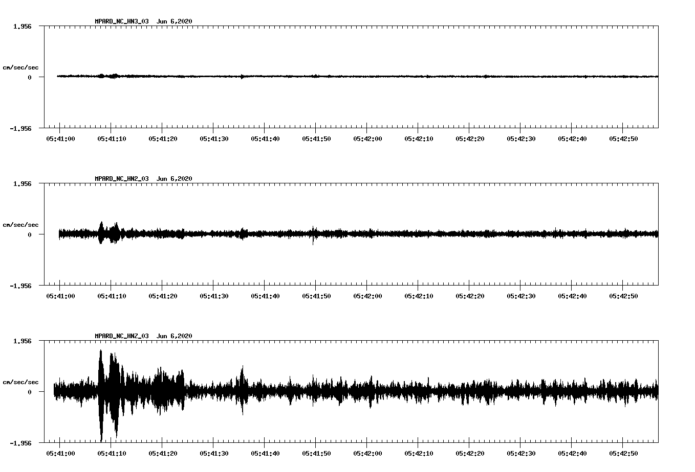 waveform image