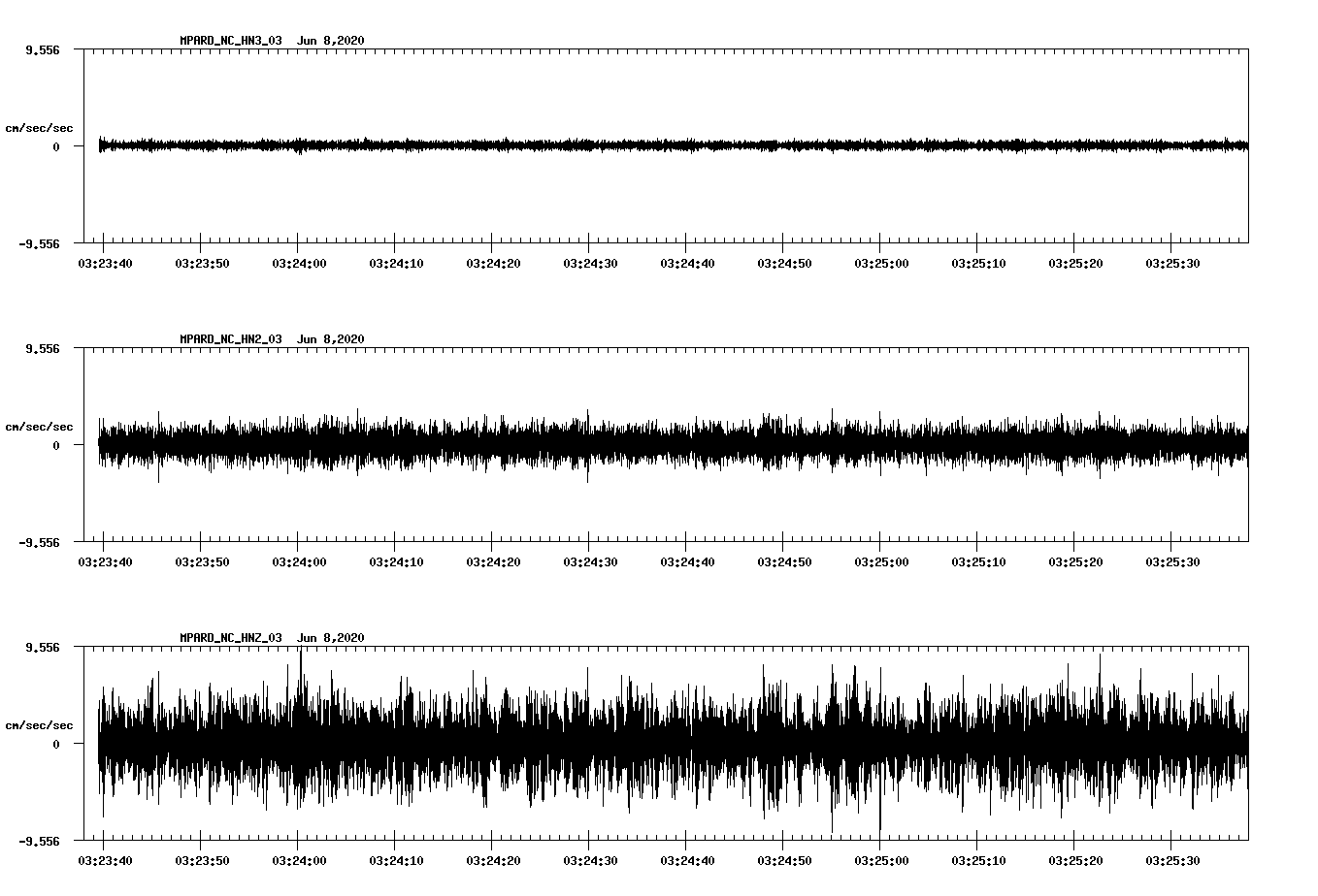 waveform image