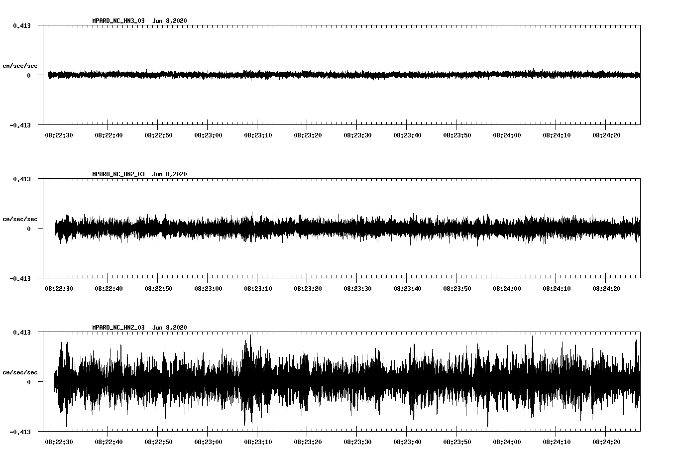 waveform image