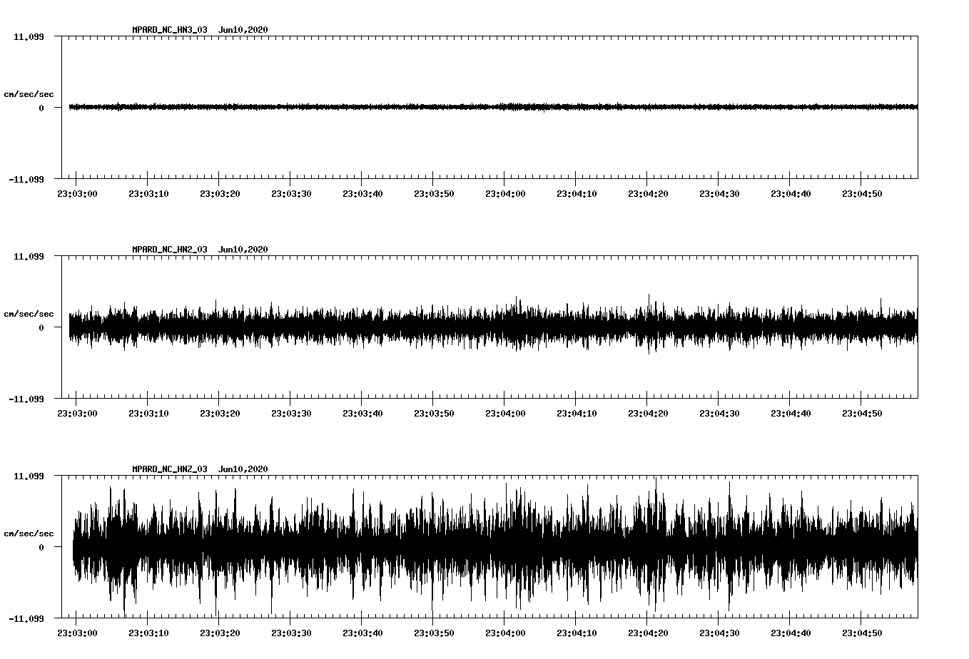 waveform image