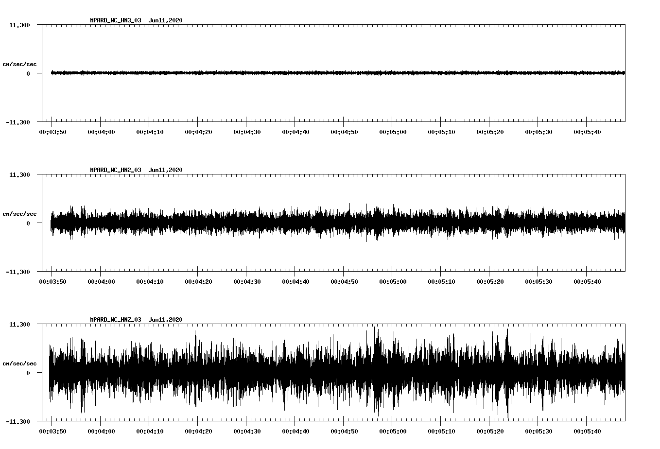 waveform image