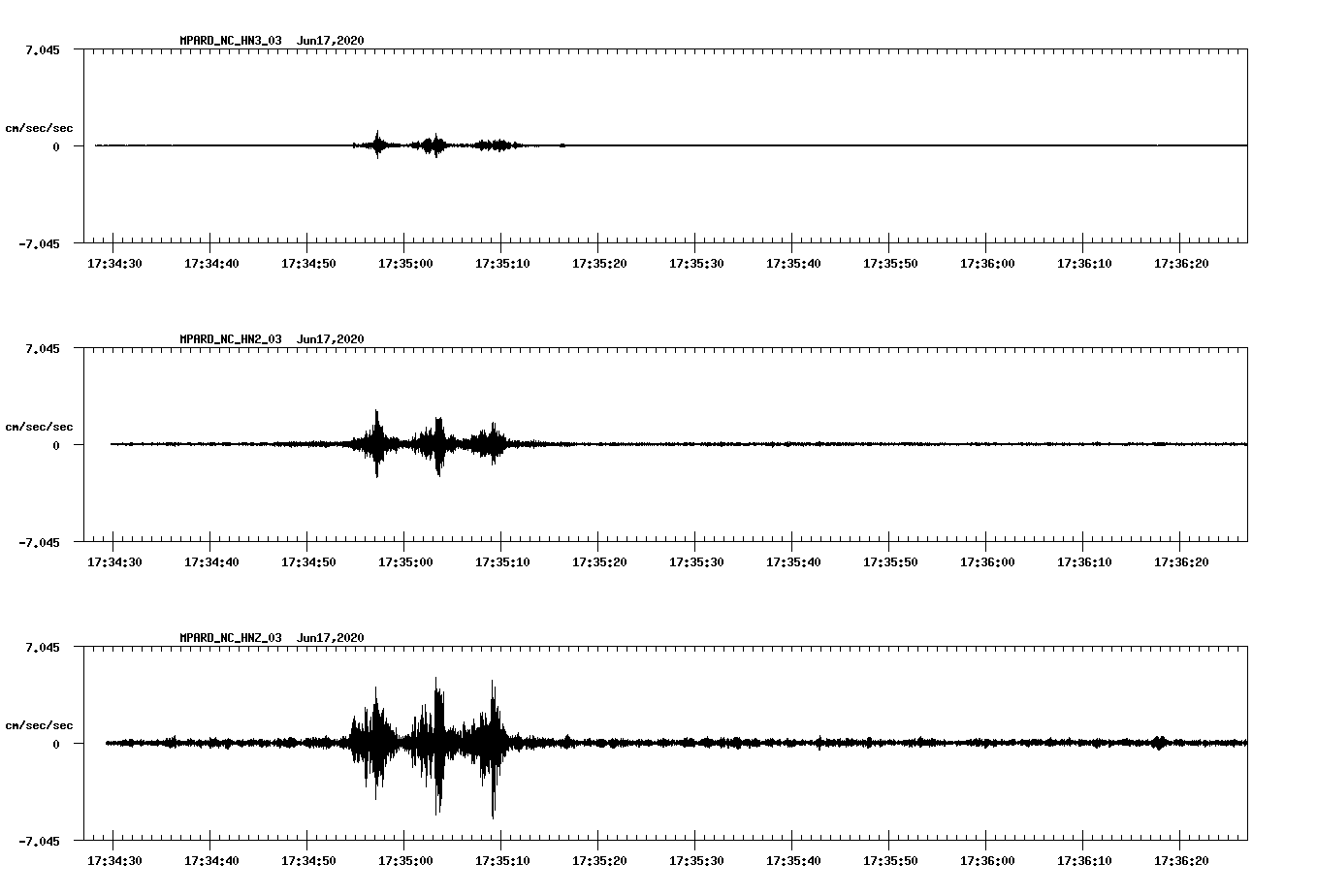 waveform image