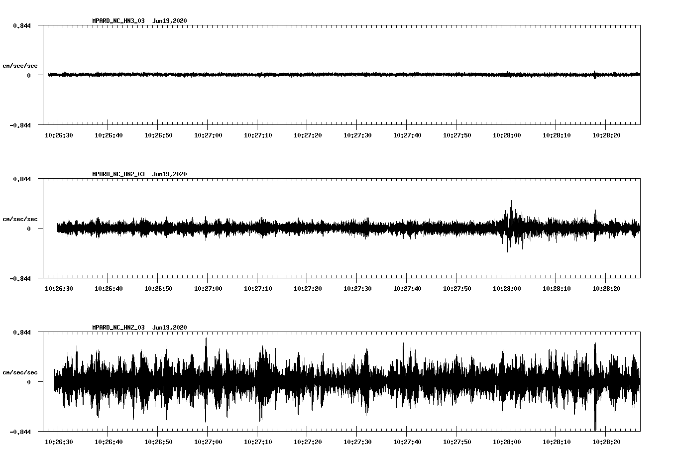 waveform image