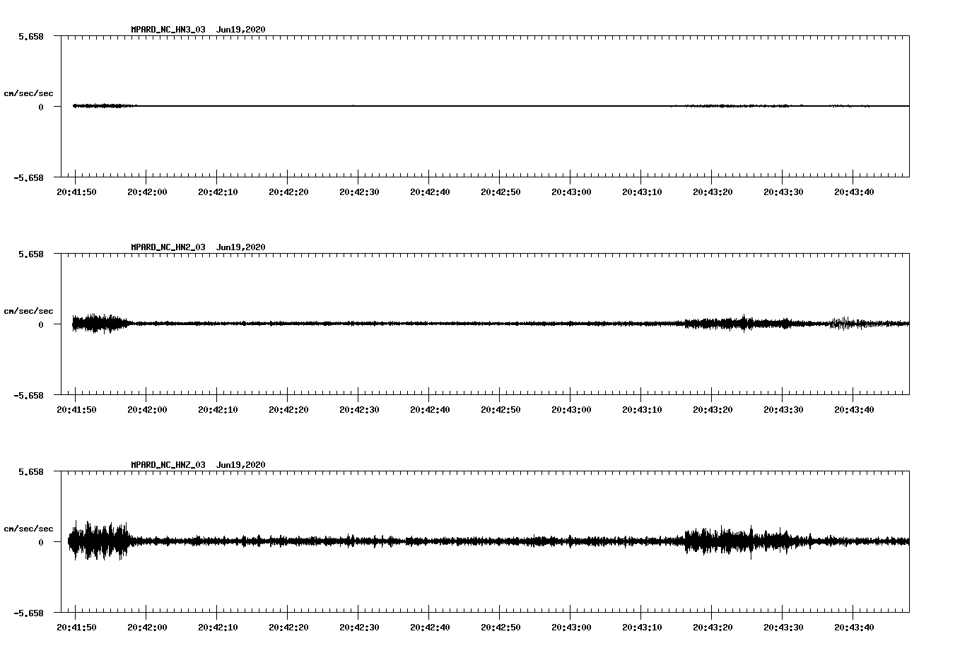 waveform image