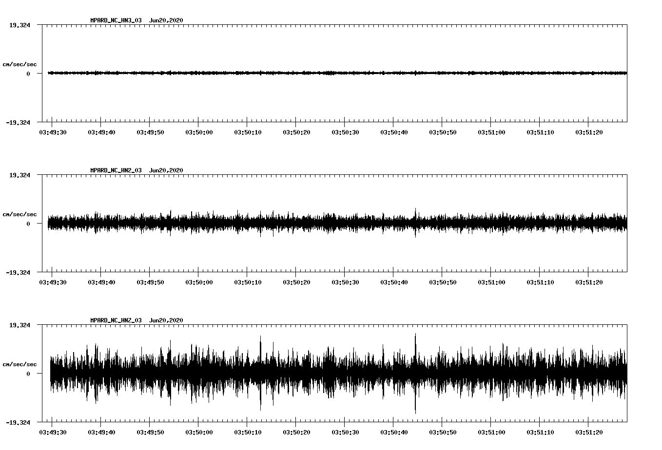 waveform image