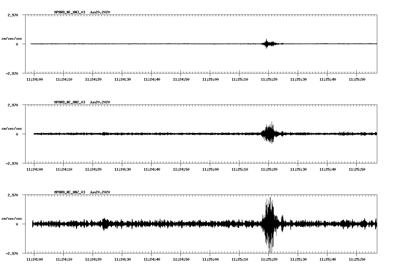 waveform image