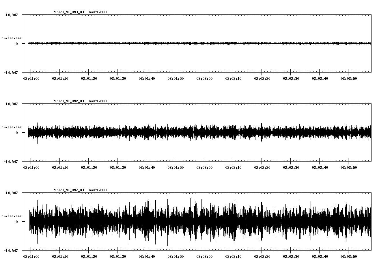 waveform image