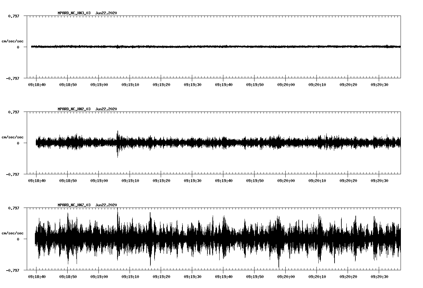 waveform image