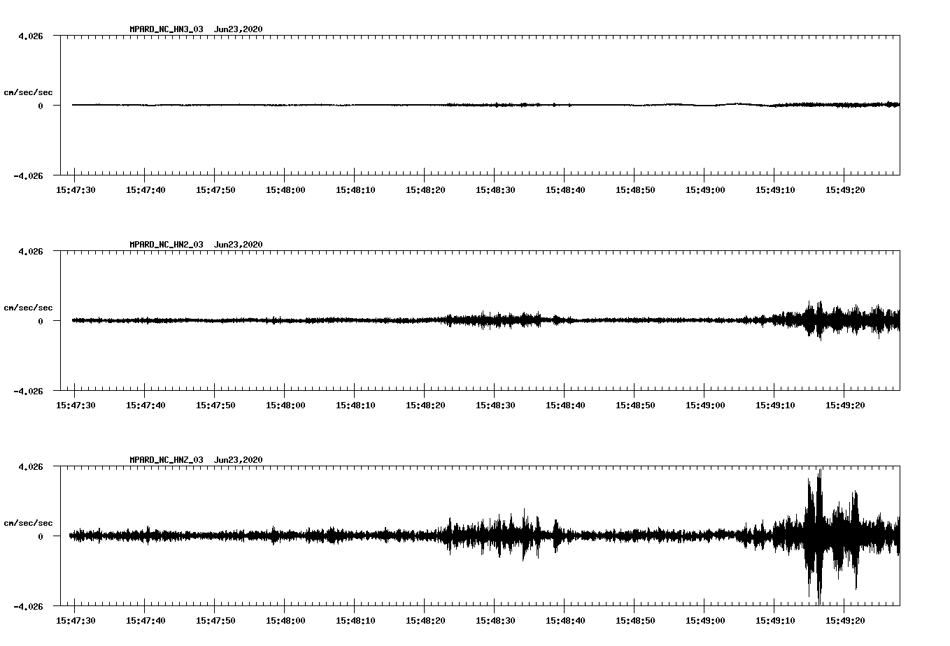 waveform image