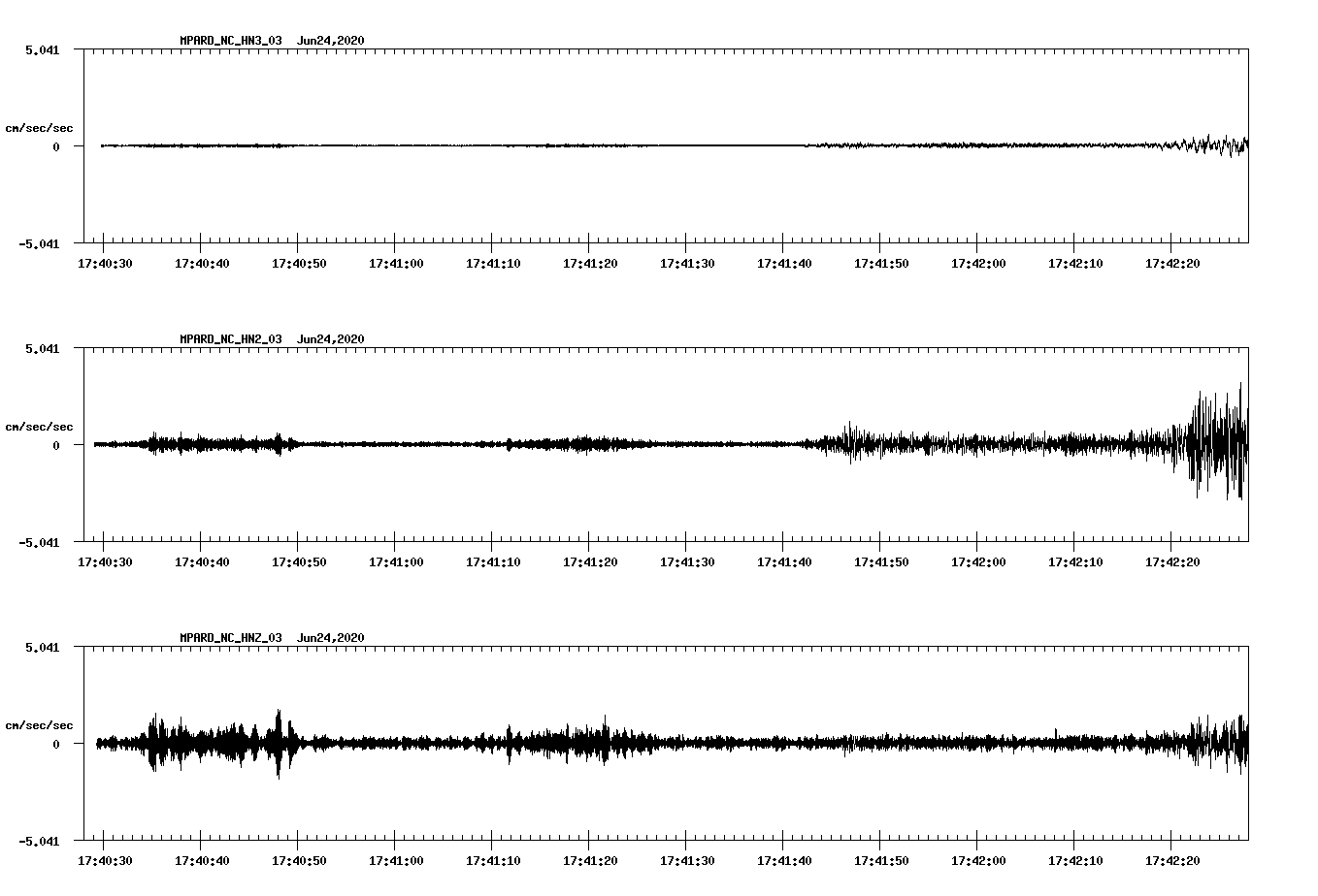 waveform image