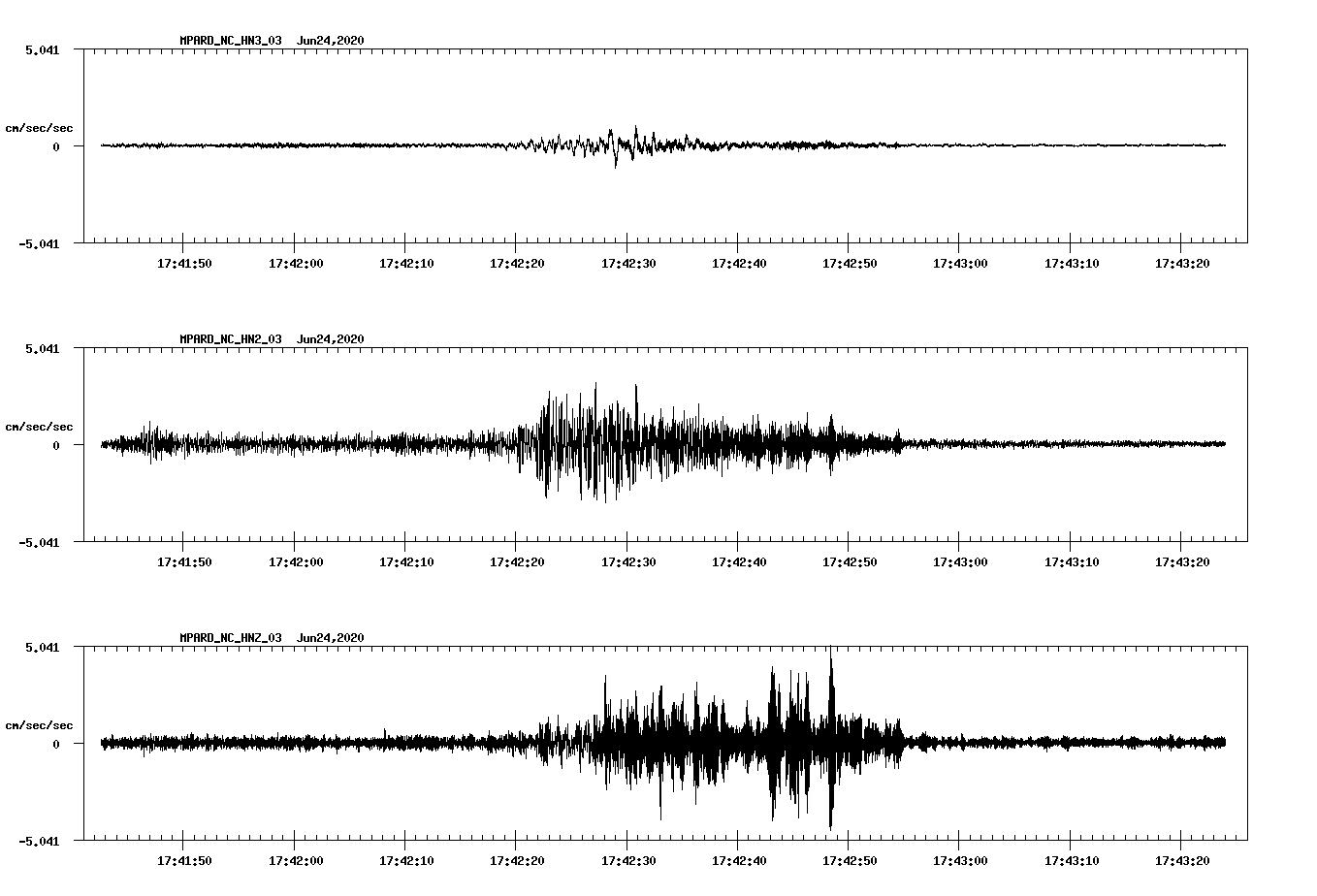 waveform image