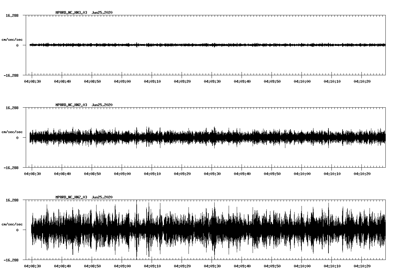 waveform image