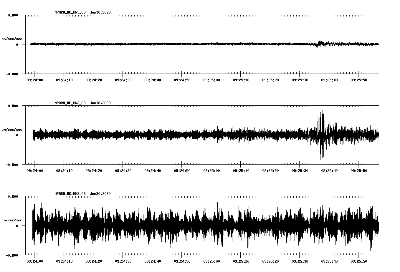 waveform image