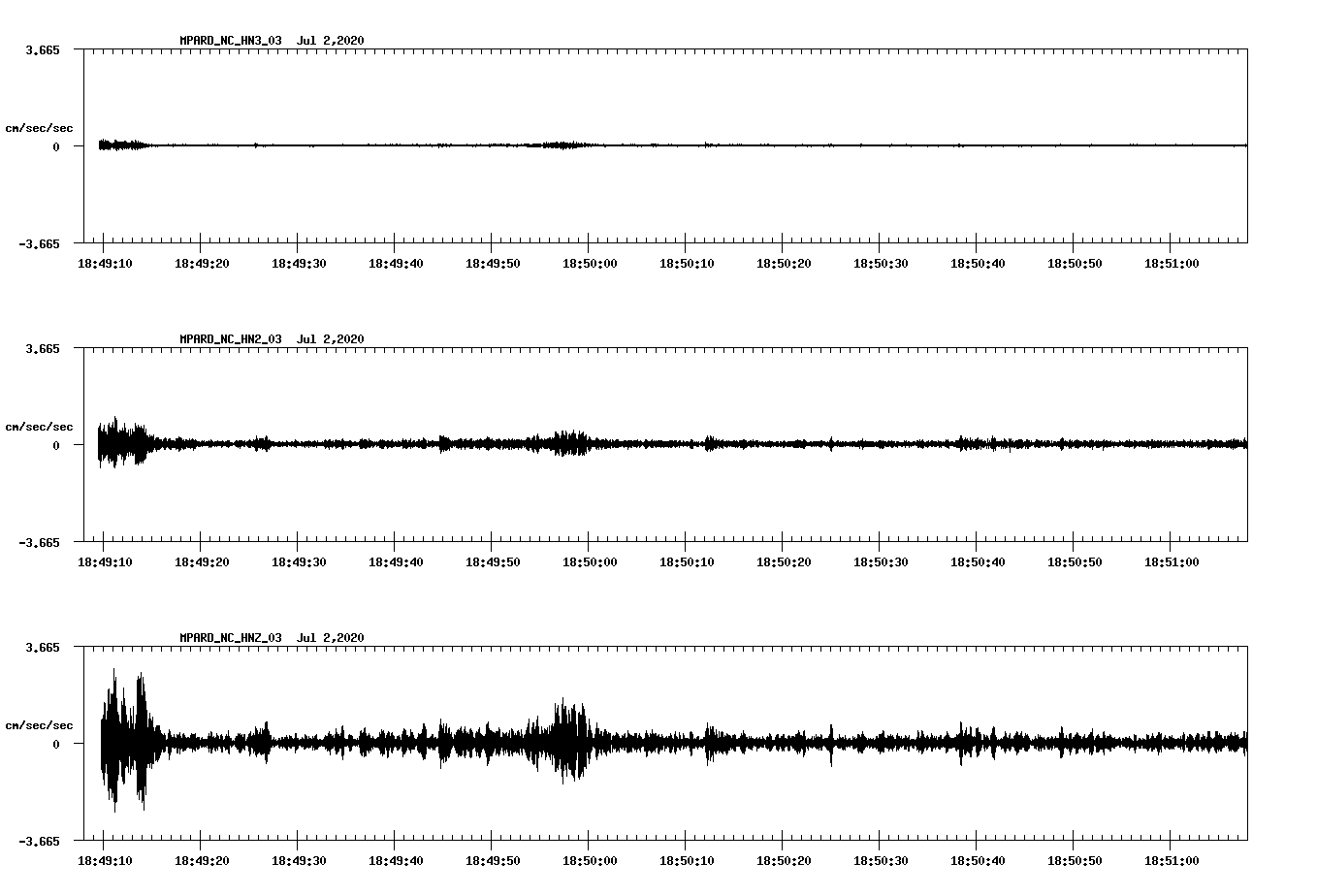 waveform image