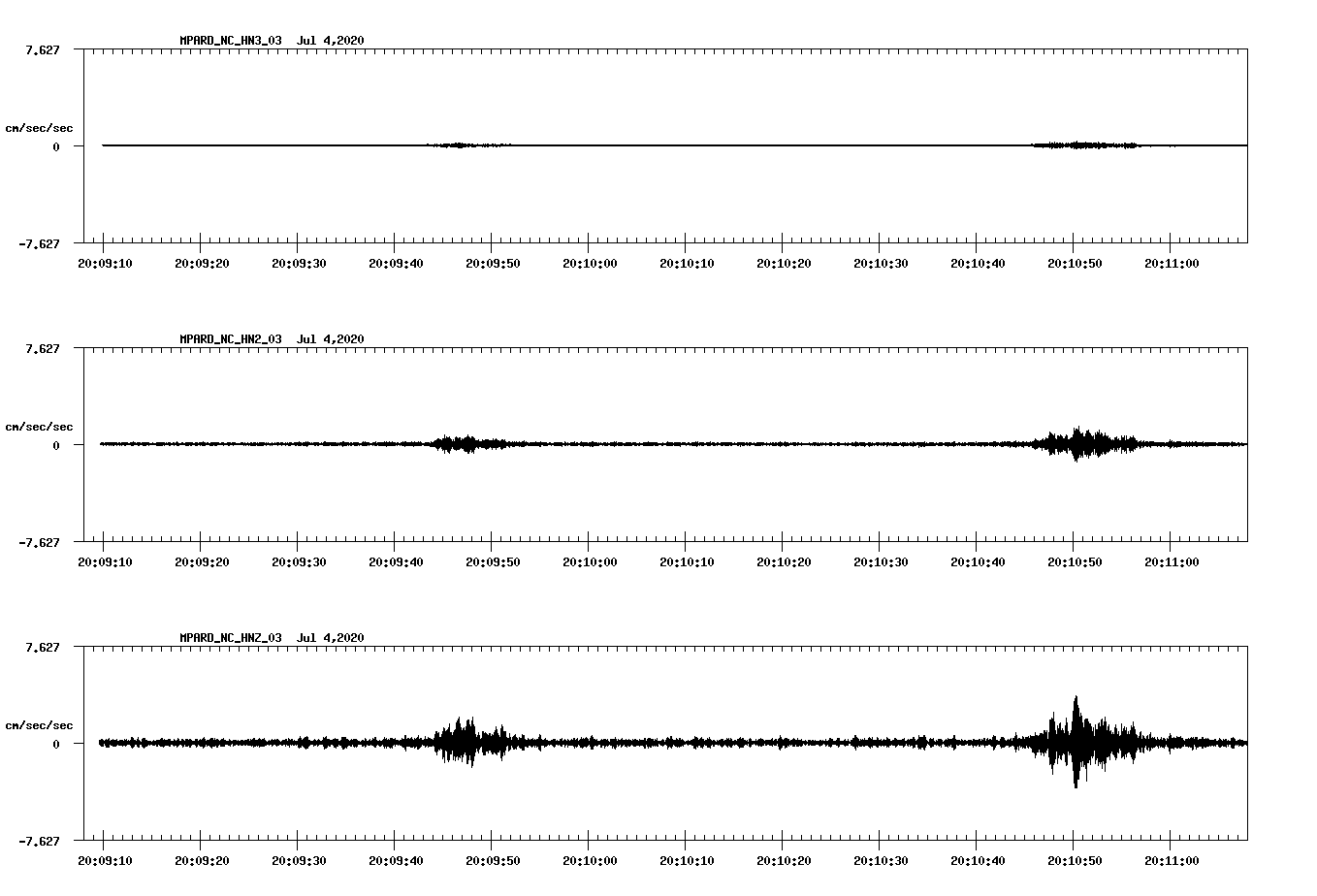 waveform image