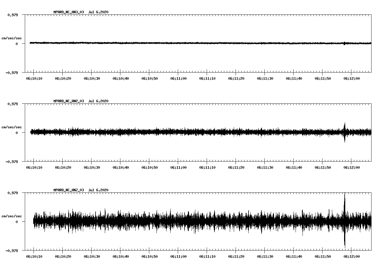 waveform image