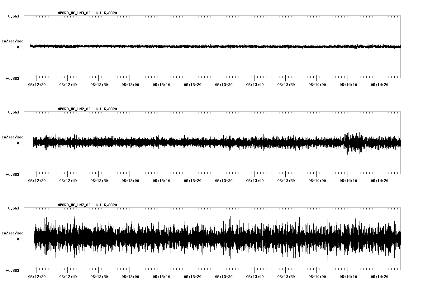 waveform image