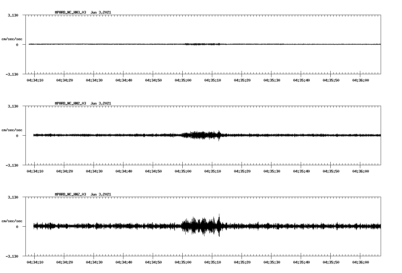 waveform image