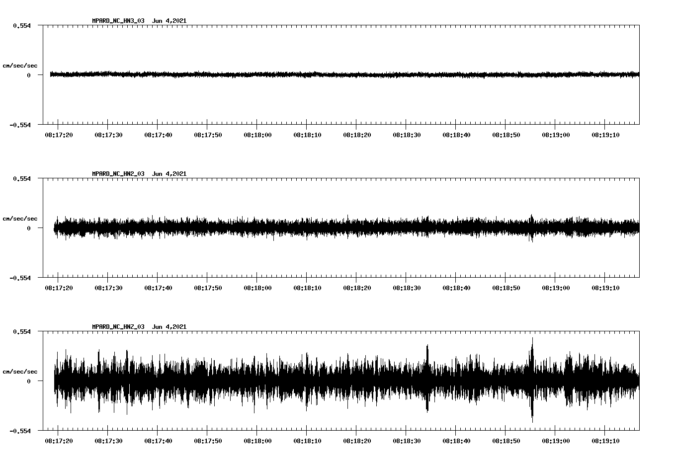 waveform image