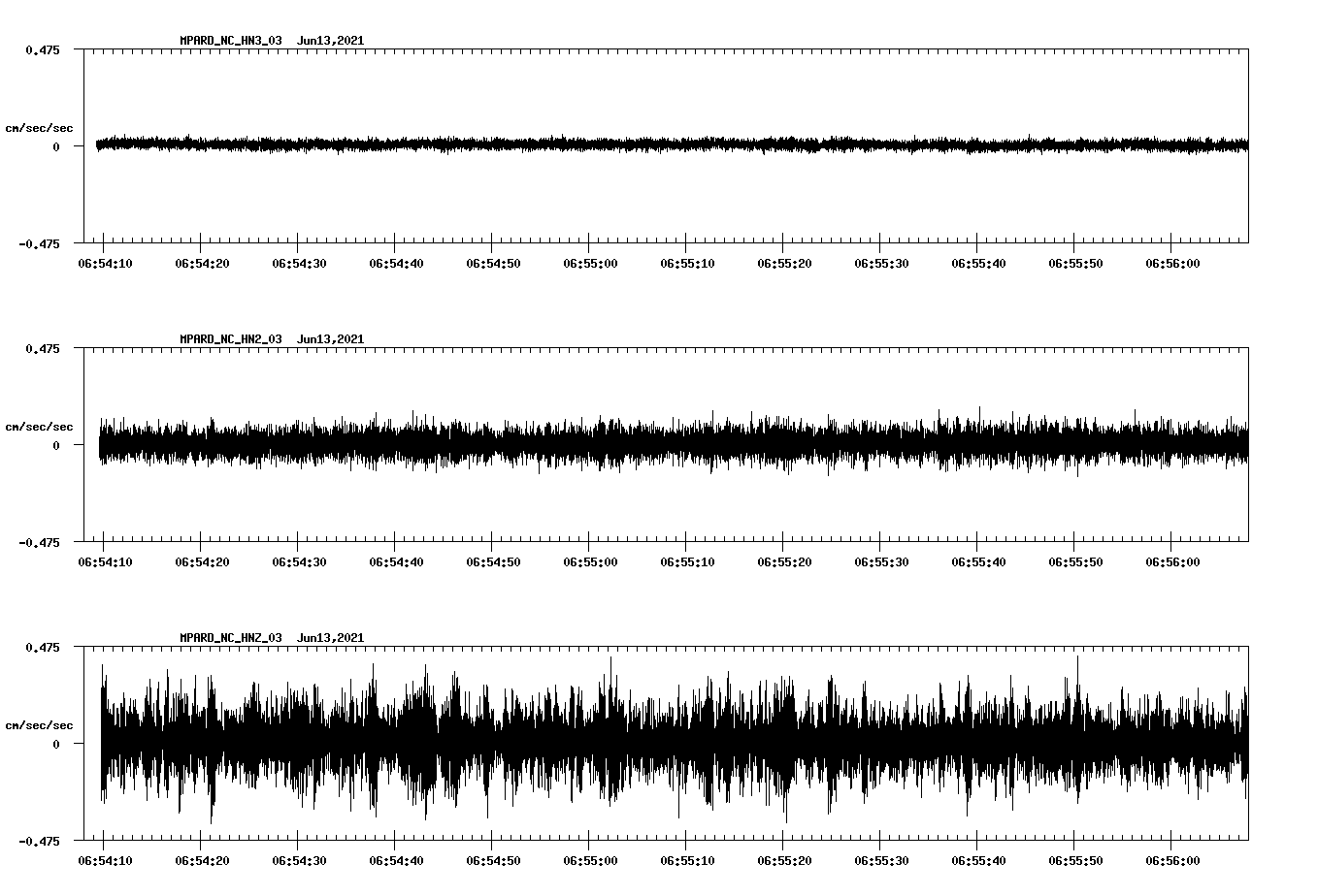 waveform image