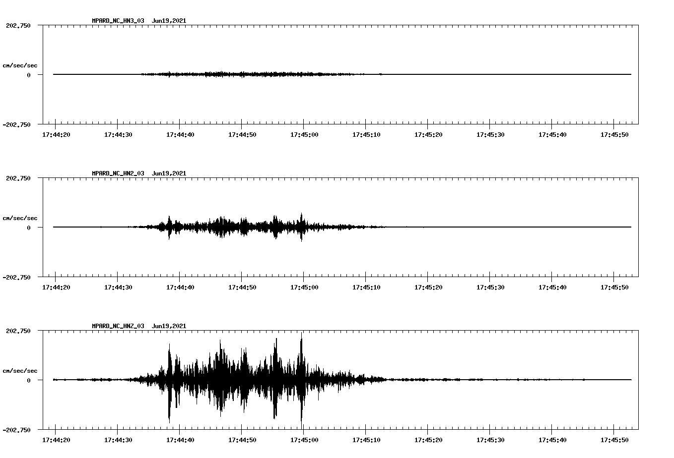 waveform image